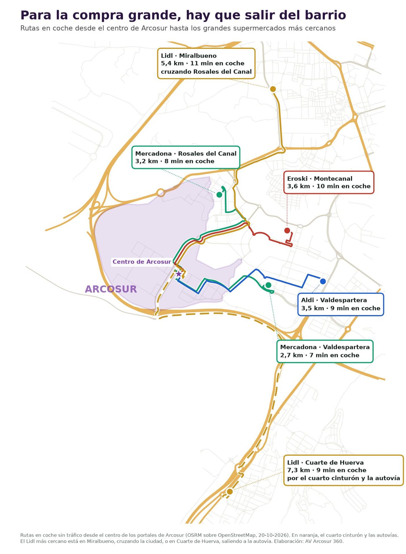 Mapa con las rutas en coche desde el centro de Arcosur hasta los grandes supermercados más cercanos
