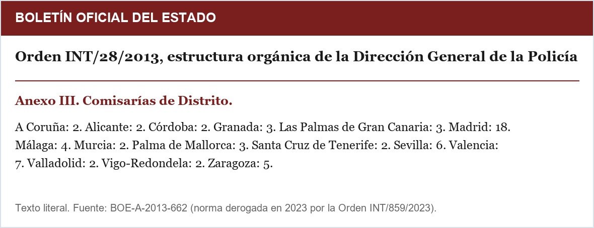 Anexo III de la Orden INT/28/2013