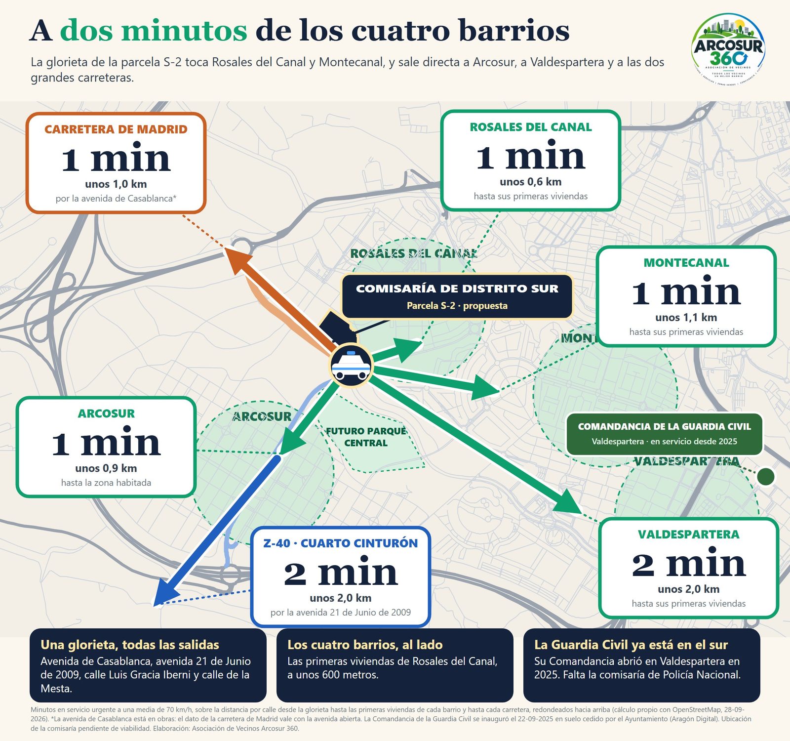 Gráfico de accesos desde la glorieta de la S-2 a los cuatro barrios