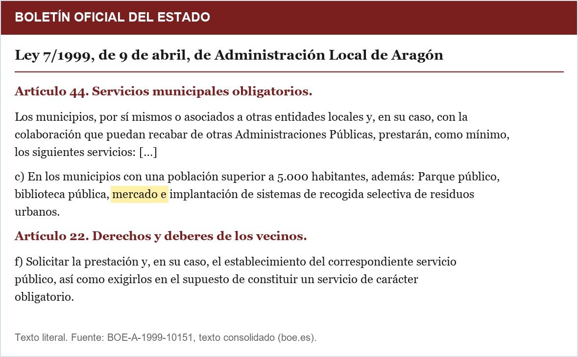 Artículos 44 y 22 de la Ley 7/1999 de Administración Local de Aragón