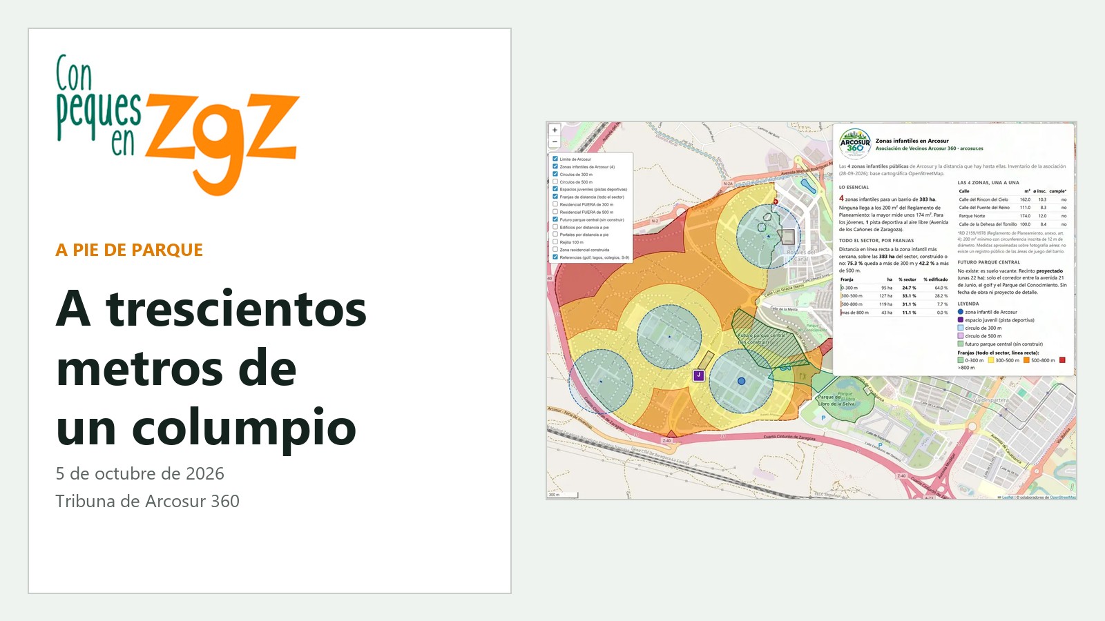 «A trescientos metros de un columpio»: Con peques en Zaragoza publica nuestra tribuna sobre las zonas infantiles