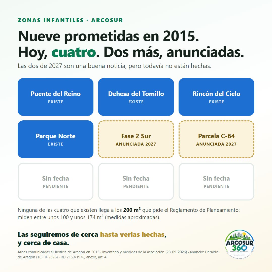 Nueve casillas: cuatro áreas que existen, dos anunciadas para 2027 y tres pendientes sin fecha